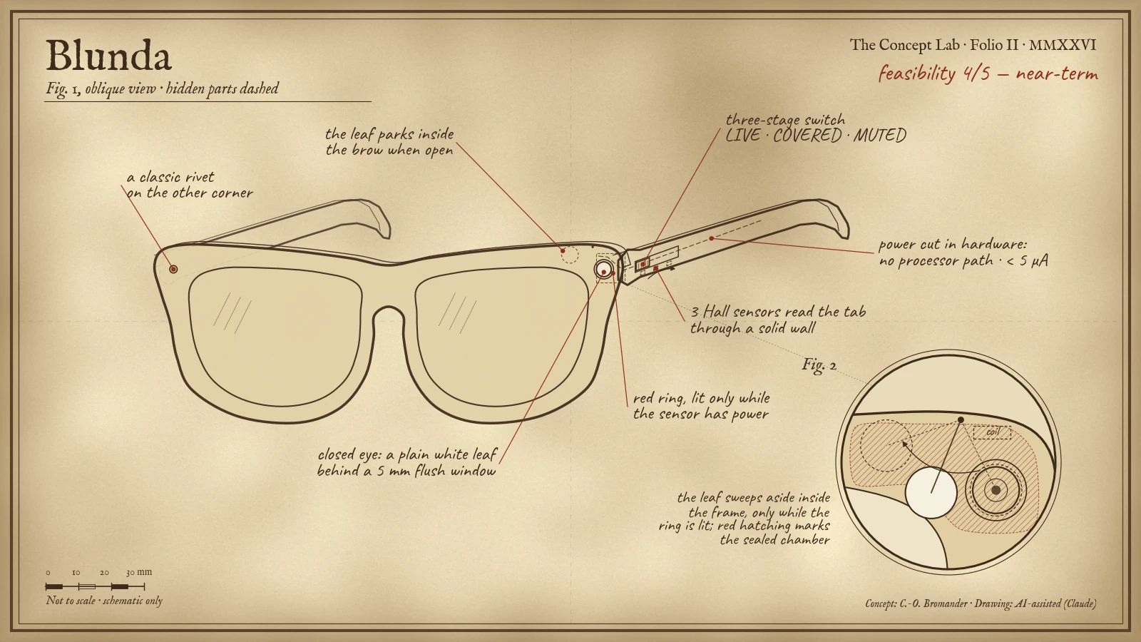 Parchment-style schematic of the Blunda camera glasses, showing the three-stage permission switch, the leaf shutter behind a flush window, and the red indicator ring around the lens.
